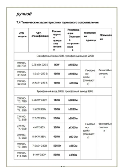 2,2 кВт Частотный преобразователь однофазный вход 220В Трехфазный выход 220В ZUKED-310-220V-2.2KW (CW100) VFD