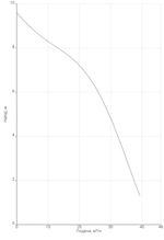 Насос NOC 80/9 EM S