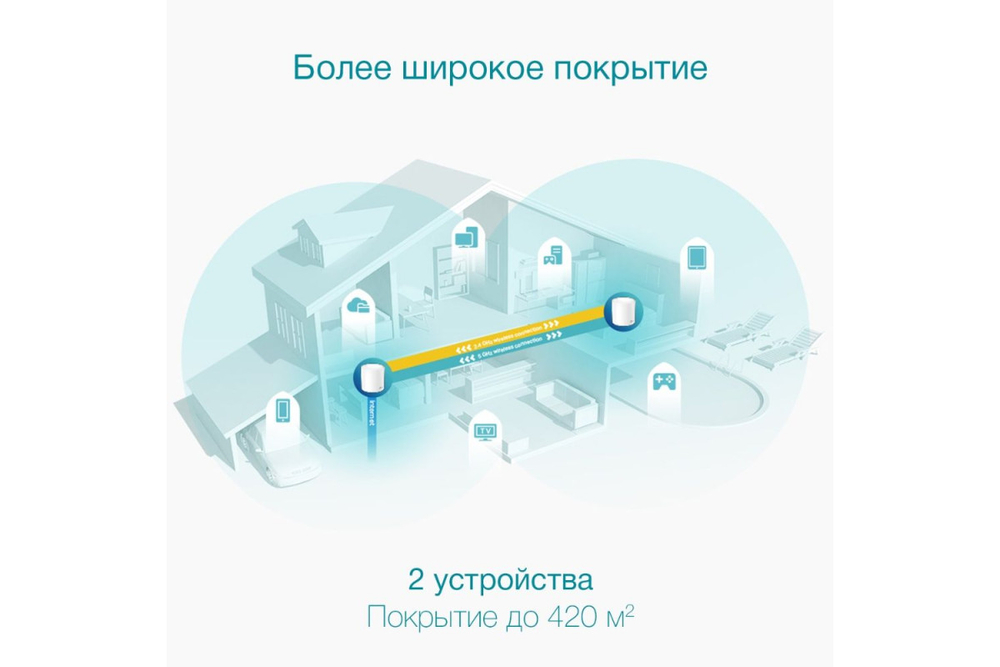 Wi-Fi Mesh система TP-Link Deco X50 (2 устройства), белый