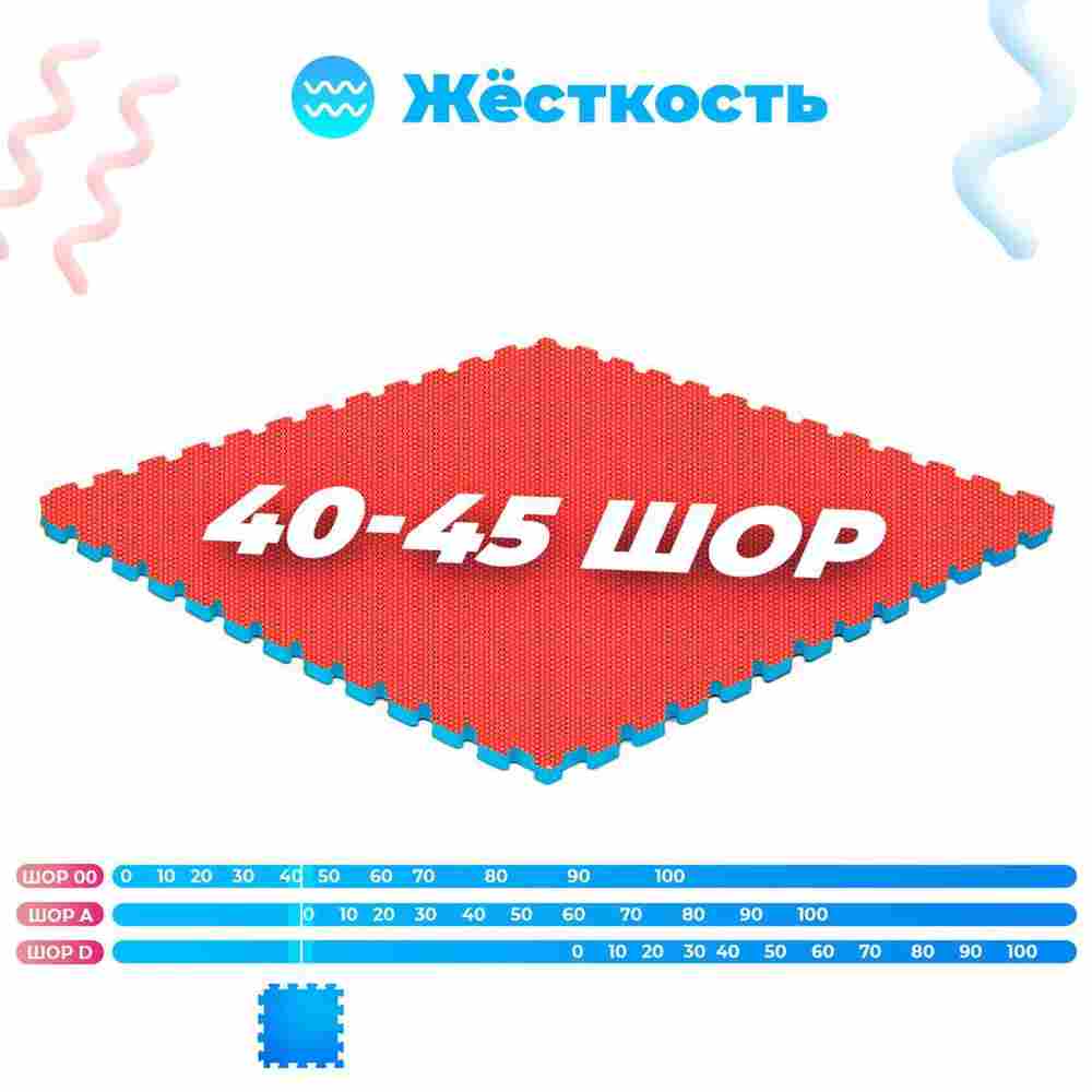 ЭВА-плитка красно-синяя 100×100×4 см - мягкий коврик-пазл, плетёнка, 50 шт.