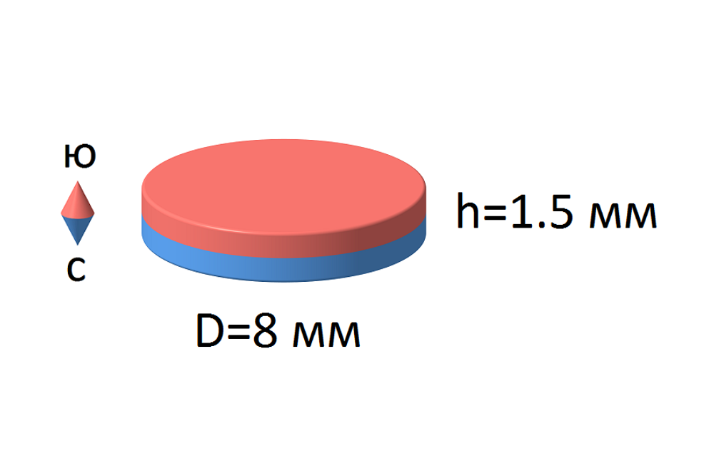 Неодимовый магнит диск 8х1.5 мм ZN
