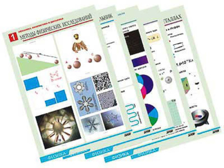 Комплект таблиц по всему курсу физики средней школы (100 шт., А1, полноцв, лам)