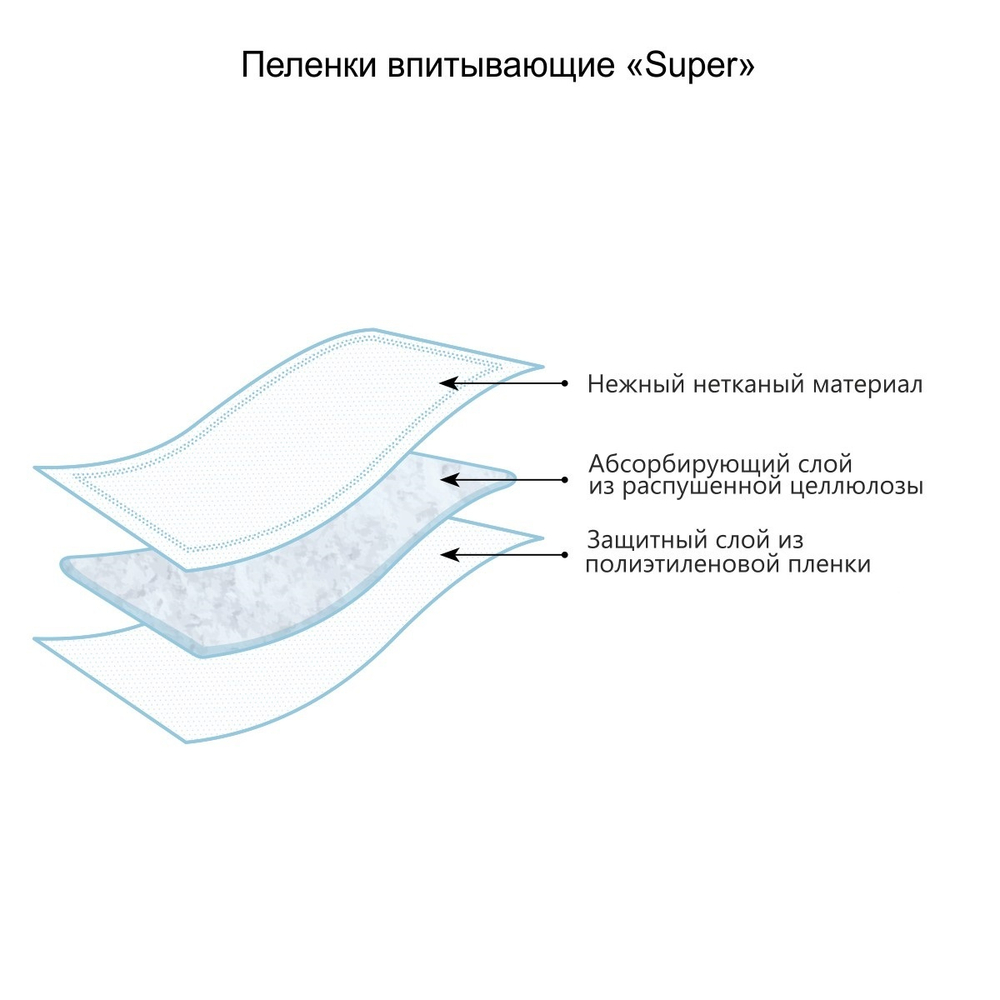 Пеленки впитывающие одноразовые для детей, серия Super, 60х40 см, 20 шт.