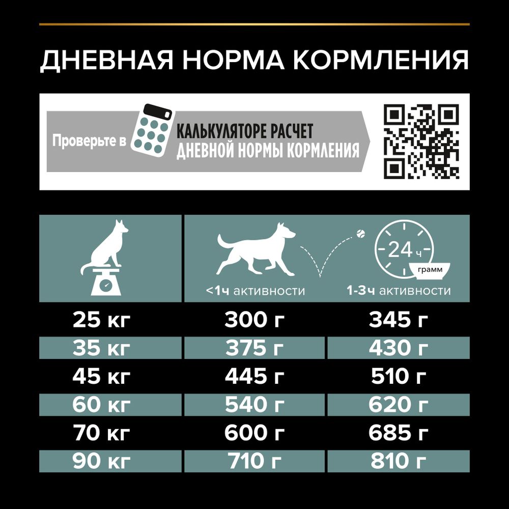 Уценка! Срок 29.07.26/ Сухой корм Pro Plan для взрослых собак крупных пород с атлетическим телосложением с чувствительным пищеварением, с высоким содержанием ягненка