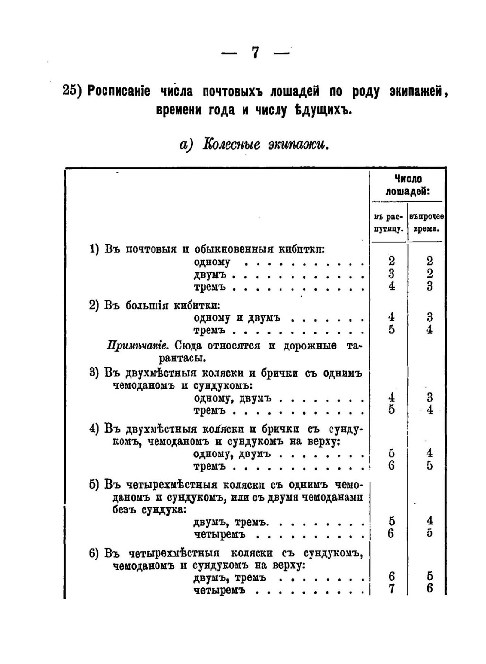 Путеводитель по Сибири и Туркестанскому краю | Лавров