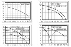 Насос циркуляционный ZOTA RING 32/120-230 29454
