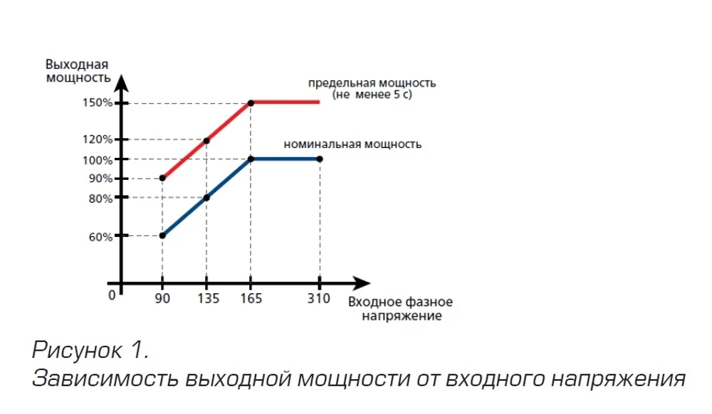 Инверторный стабилизатор напряжения RUCELF IS-5000