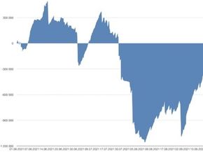 График Баланс