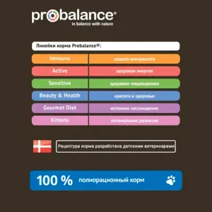Уценка!Повр.Упак/Сухой корм ProBalance Sterilized для кастрированных котов и стерилизованных кошек с курицей