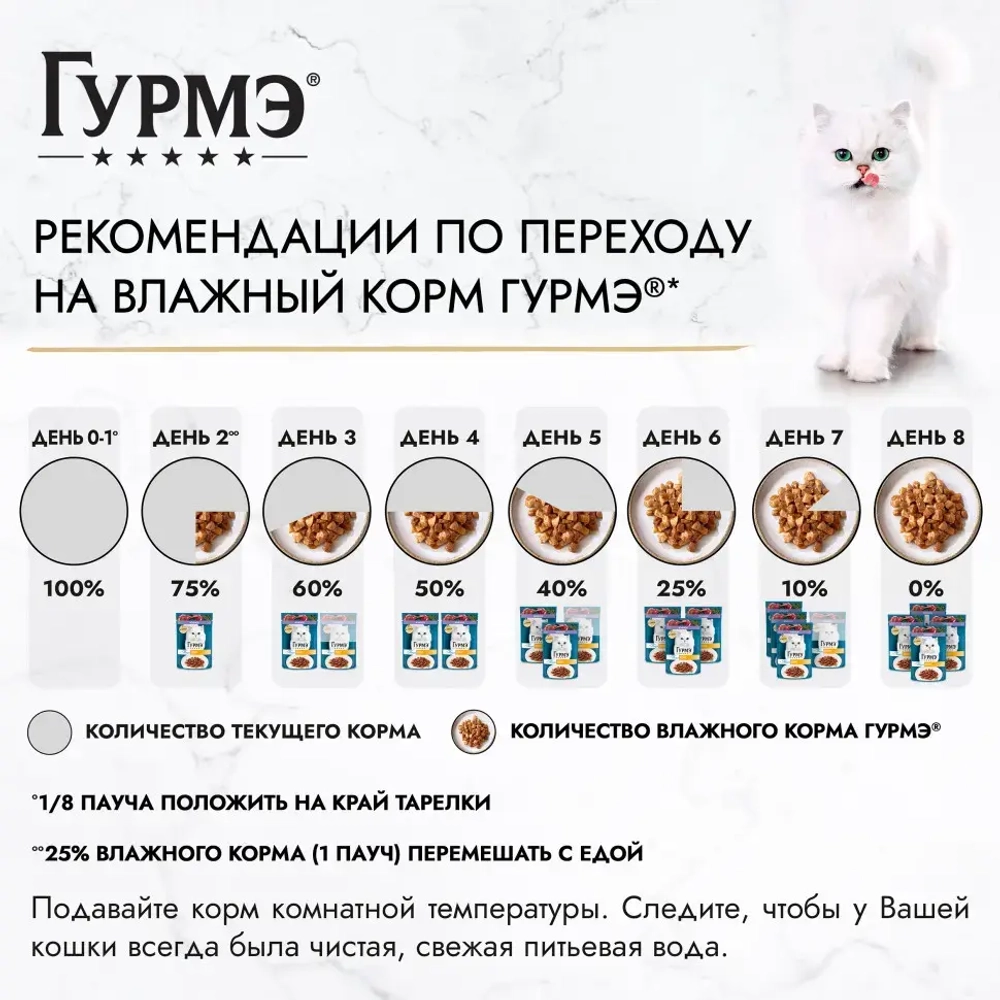 Гурмэ перл нежное филе влажный корм для кошек, с ягненком в соусе 75 г