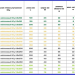 Нейлоновый хомут-стяжка7,6х300 белый(100шт)