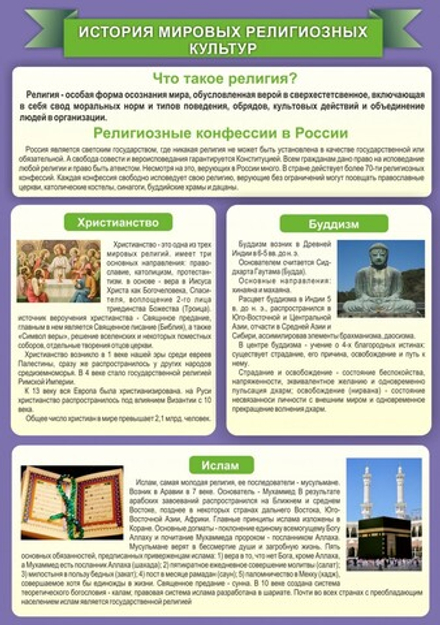 Стенд "История Мировых религий"