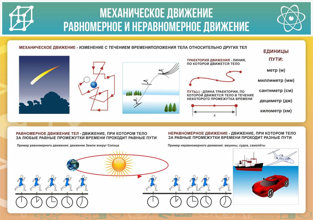 Стенд &quot;Механическое движение&quot;