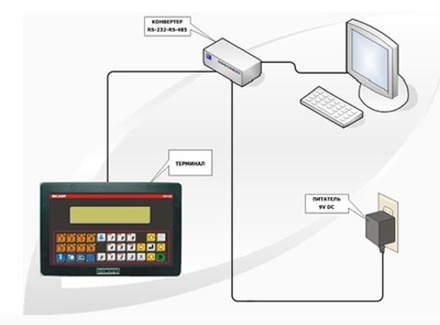 Контроллер оборудования DAT-120