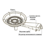 Плитка газ. «Умница» ПГЧ-3А, 10 кВт