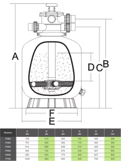 Фильтр песочный для бассейна P350 полипропиленовый - 4.32 м³/ч, песок 20кг, Ø350мм, h726мм, подкл. Ø50мм - AquaViva