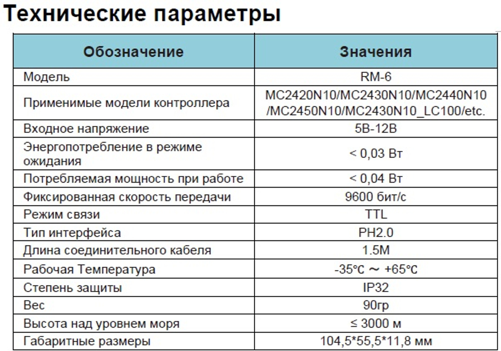 Выносная панель управления SRNE RM-6 [для SRNE серии MC]