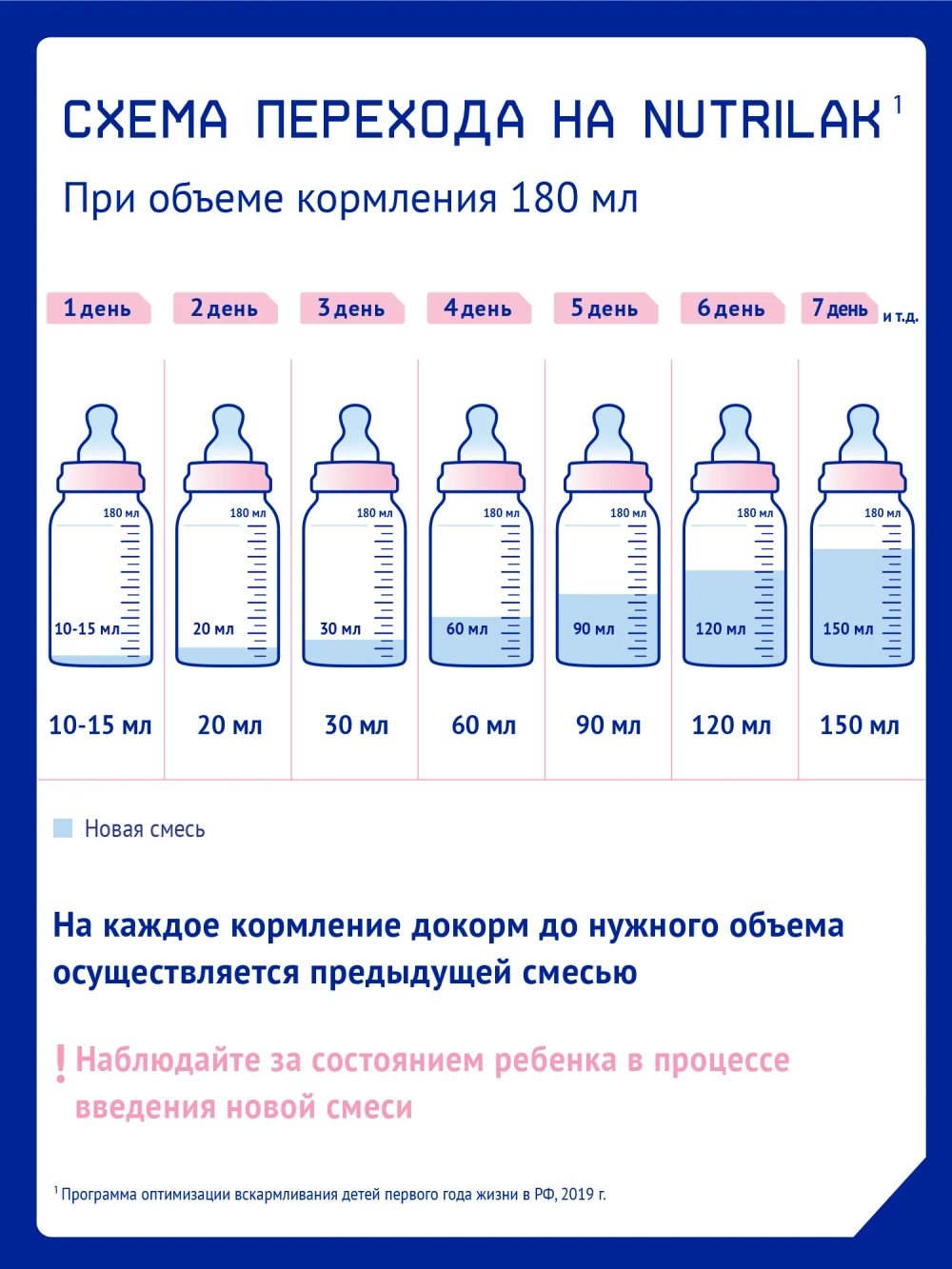 Смесь молочная Nutrilak 1 оранжевый 1050 г с 0 месяцев