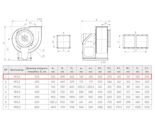 ВР 280-46-2,0 0,18кВт*1500 об/мин правый радиальный вентилятор