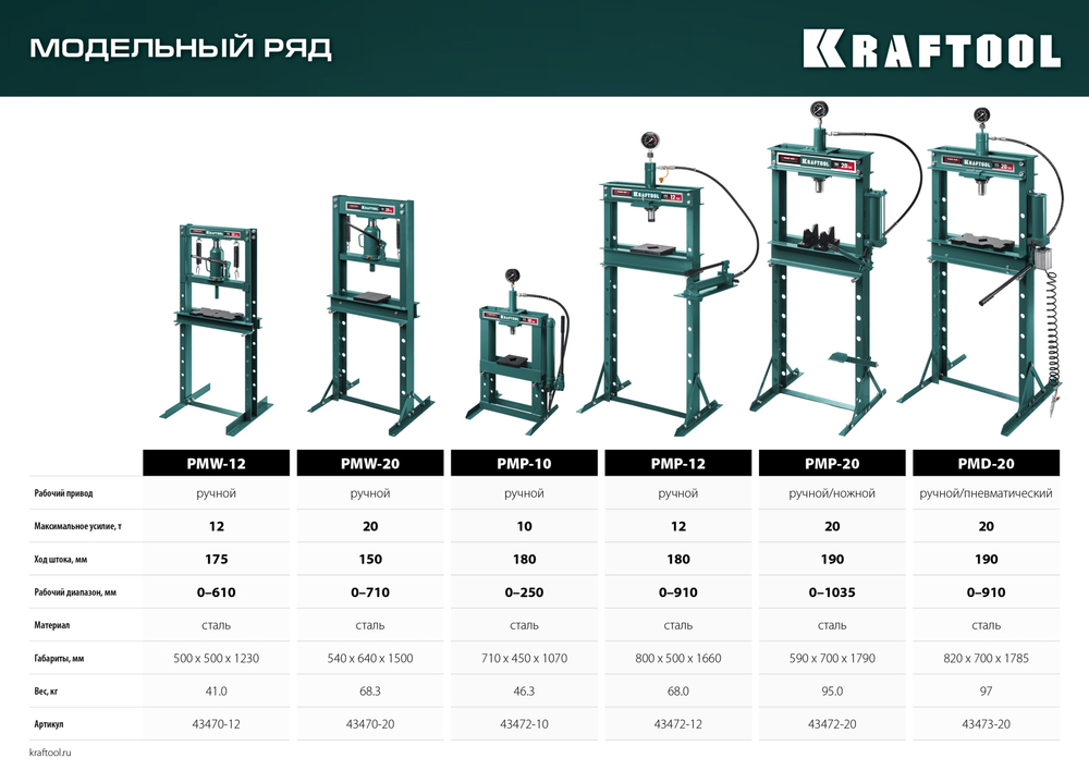 KRAFTOOL PMD-20, 20 т, гидравлический пресс с гидронасосом и пневмоприводом (43473-20)