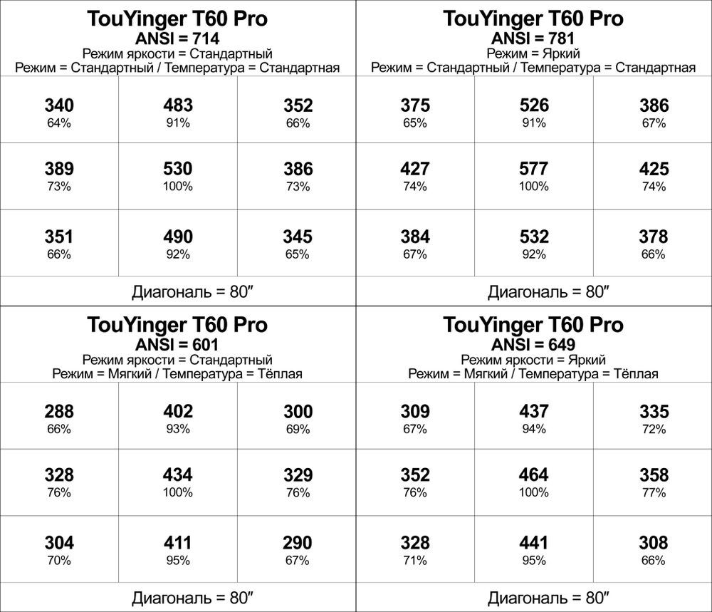 Проектор TouYinger T60 Pro