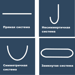 Подвесная потолочная система