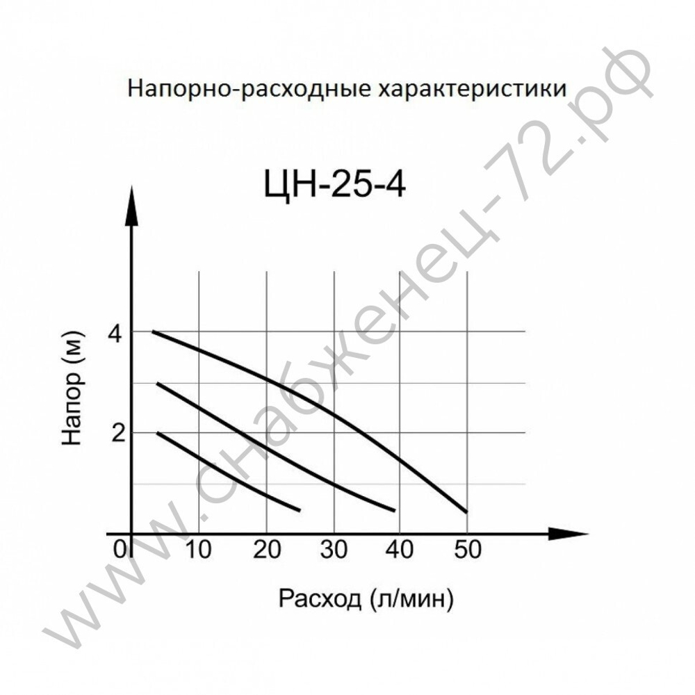 Циркуляционный насос Вихрь Ц-25/4 СТАНДАРТ