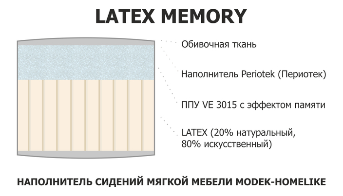 Наполнитель LATEX MEMORY