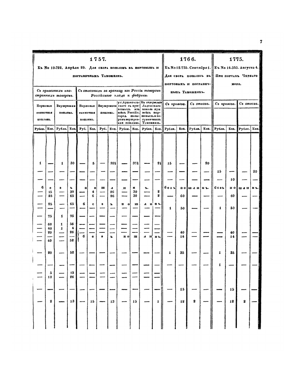 Полное собрание законов Российской Империи. Собрание Первое. Том XLV. Книга тарифов | Нет автора
