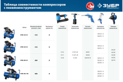 Компрессор воздушный, 400 л/мин, 100 л, 2200 Вт, ЗУБР (КПМ-400-100)
