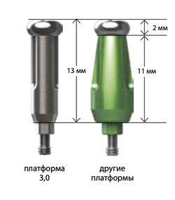 Трансферы открытой ложки и закрытой ложки BIOHORIZONS