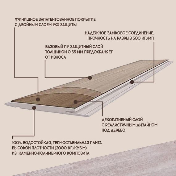 SPC ламинат I-Floors Basic - Дуб Мирамаре (4.2 мм)