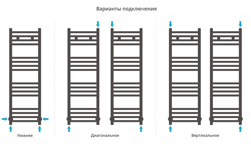 Сунержа Модус 1000х300