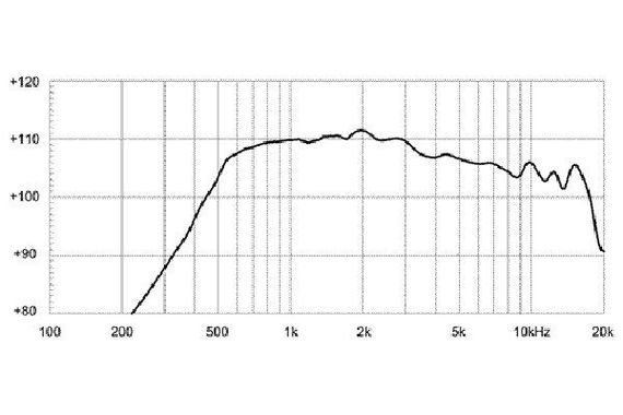 EighteenSound HD2080T