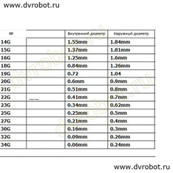 Дозирующая игла G20-30мм