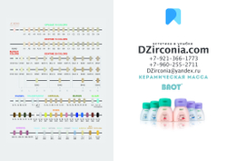 Стоматологические зуботехнические МЕТАЛЛОКЕРАМИЧЕСКИЕ массы и красители
