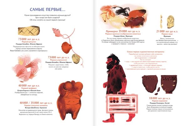 Рекорды искусства