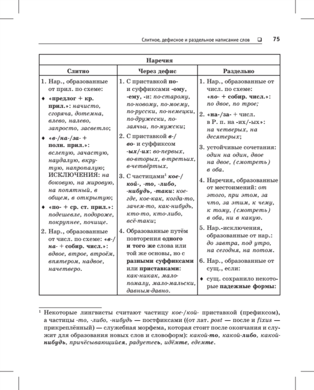 Русский язык. Карманный справочник Пиши без ошибок