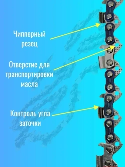 Цепь для бензопилы штиль 180, 210, 230, 250, 55 звеньев, шаг 3/8", толщина 1,3 мм