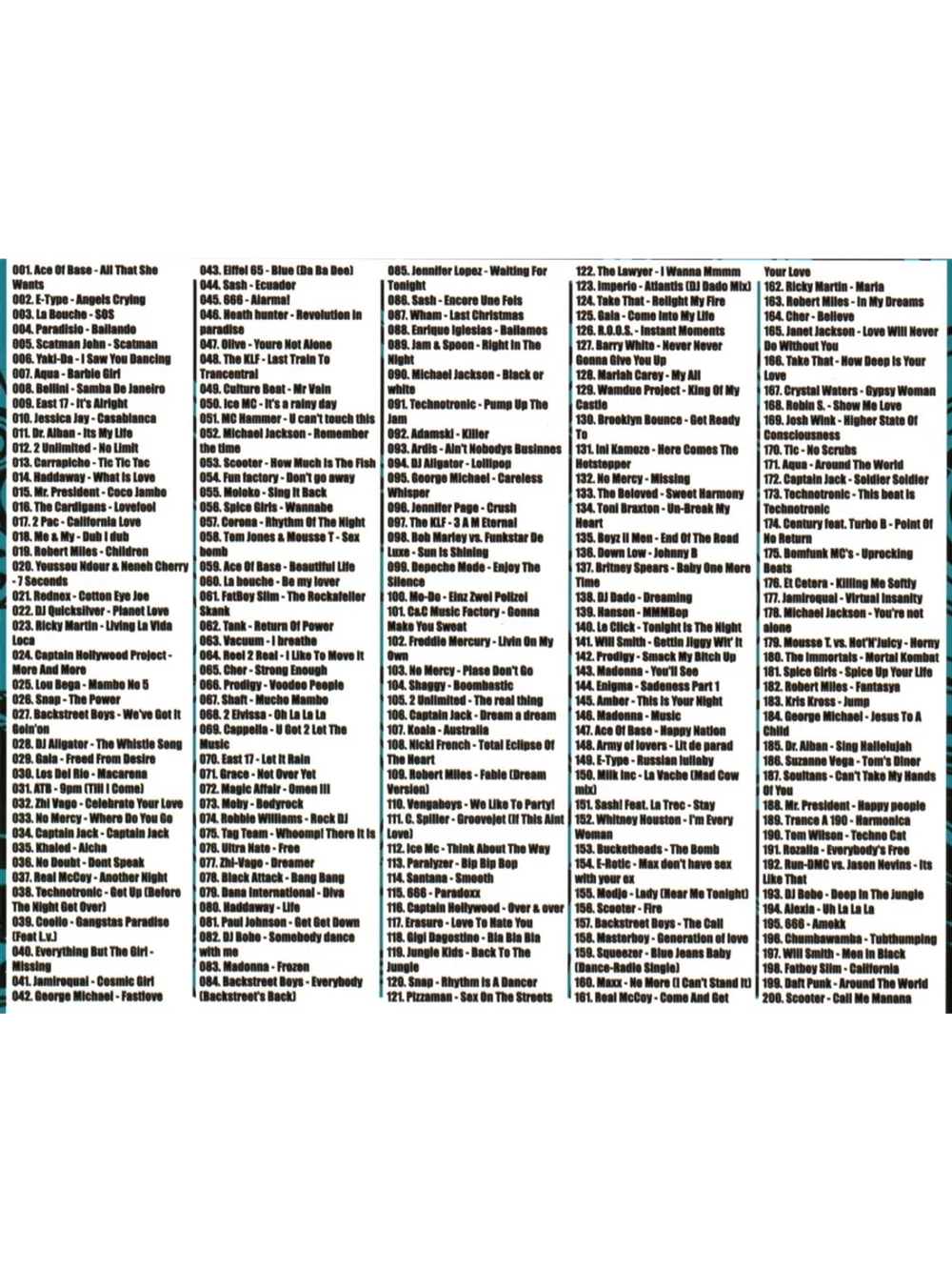 Золотые Хиты Дискотек 90-х Зарубежные (Диск CD-MP3)