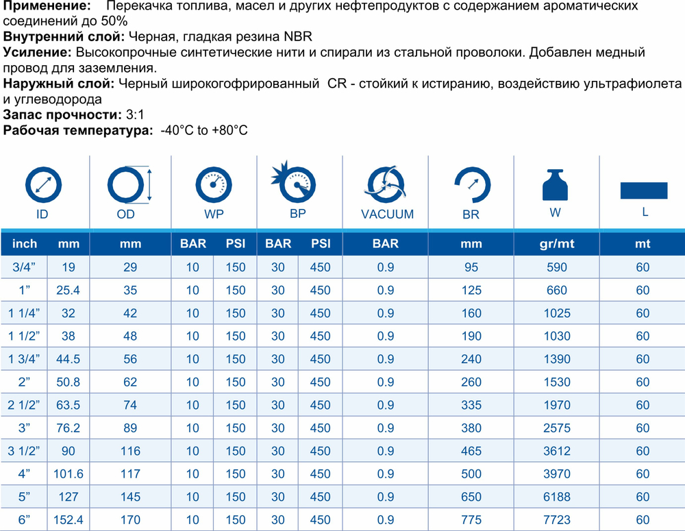 Рукав МБС напорно-всасывающий ISAFLEXO OILFLOW FLEXI / Oil, 51мм, 10 бар