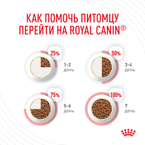 Корм для кошек, Royal Canin Dental DSO29 Feline, для гигиены полости рта, чистки зубов