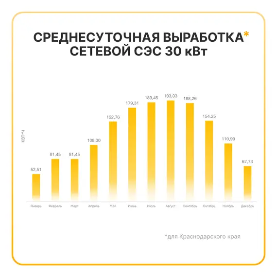 Сетевая солнечная электростанция 30кВт «ГРИД-СОЛАР 30К»