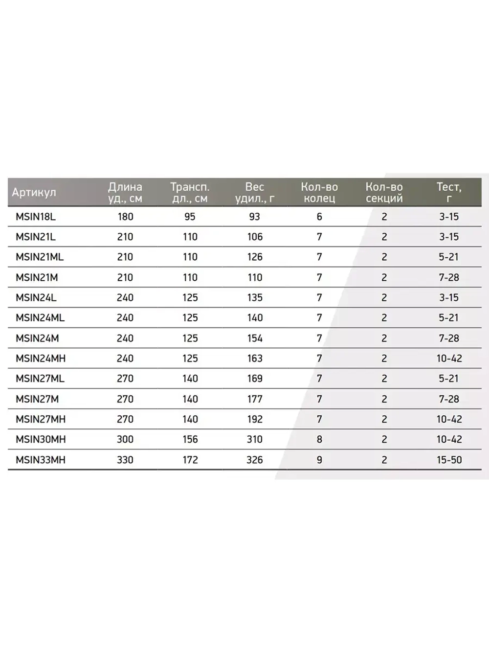 Спиннинг Maximus INDIGO