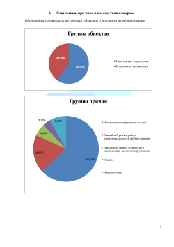 Программа вводного противопожарного инструктажа с работниками  автотранспортного предприятия 2026 формат Word (.docx)