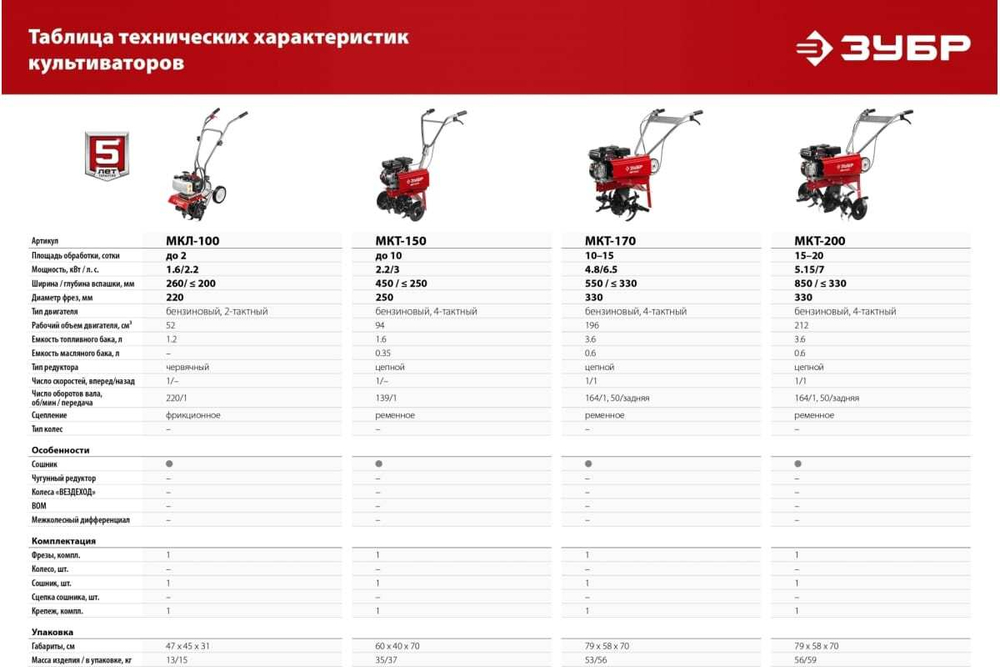Бензиновый культиватор ЗУБР МКТ-170