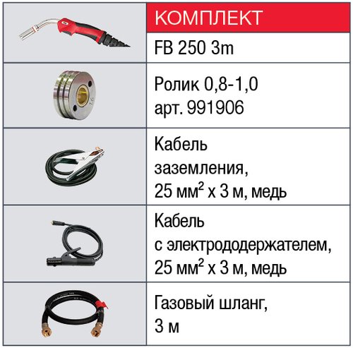 Сварочный аппарат Fubag INMIG 200 SYN LCD+ горелка FB 250_3 м (38443)