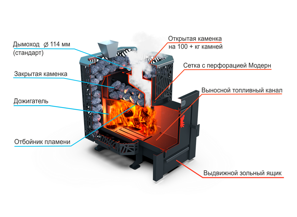 Банная печь Душа- 15 Сетка Модерн Закрытая Каменка стекло