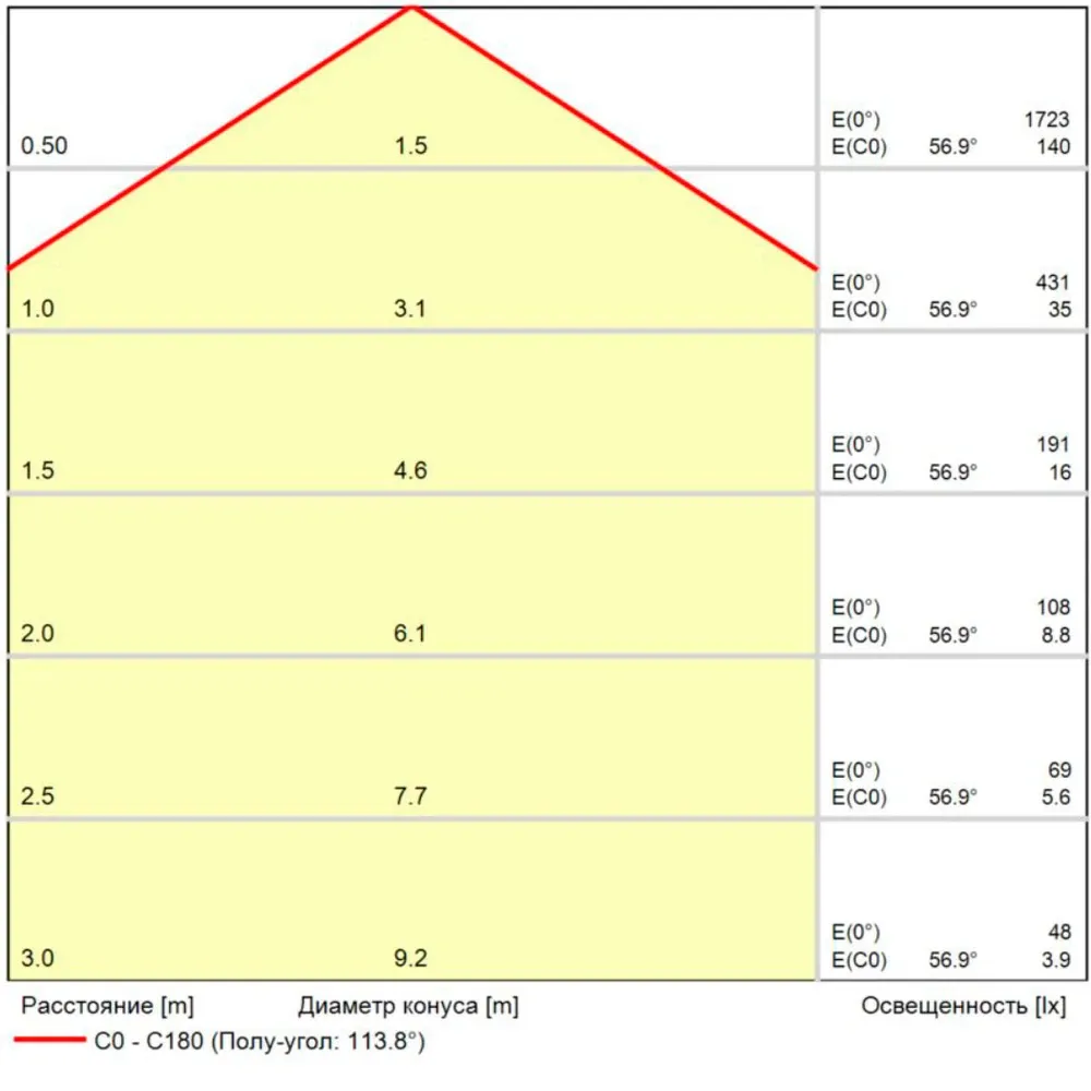 Магнитный трековый светильник Arte Lamp LINEA