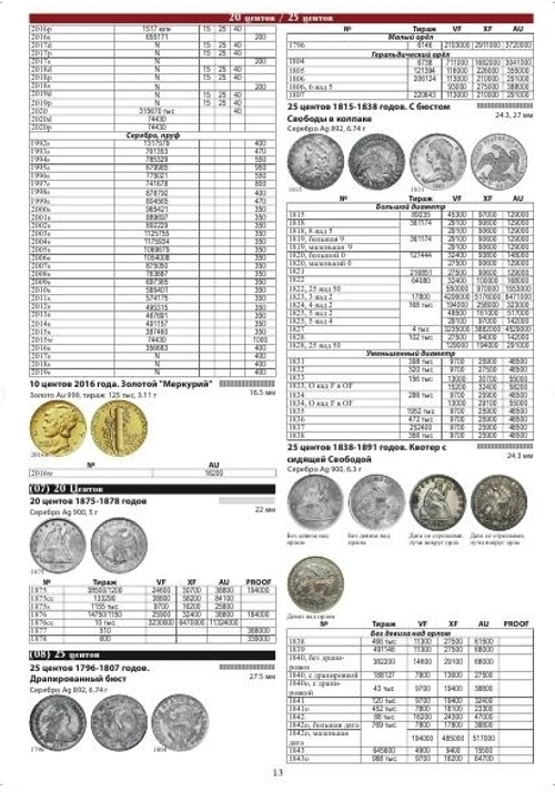 Каталог "Монеты США 1787-2021 годов" Выпуск №1 Нумизмания СПб 2020 г.